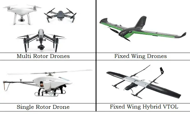 Drones - Unmanned Aerial Vehicles (UAVs), Types, Components, Works