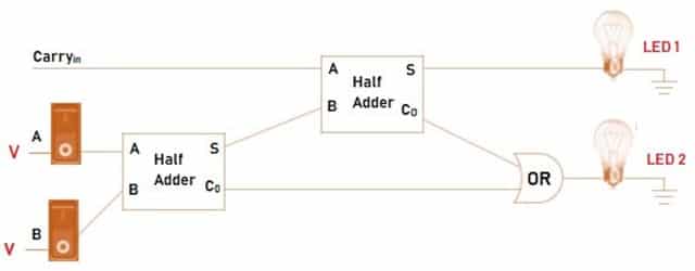 WORKING PRINCIPLE OF FULL ADDER
