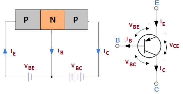 Construction and Circuit Symbol of PNP Transistor