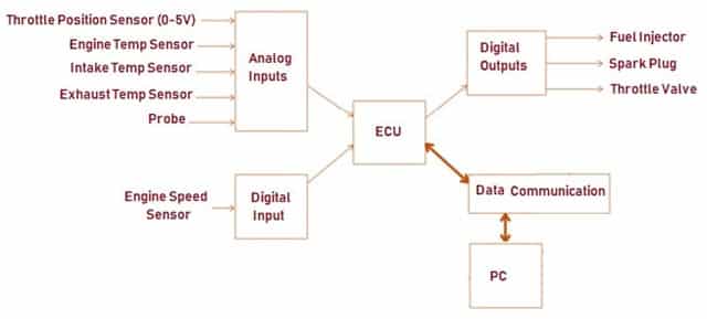 Block Diagram new