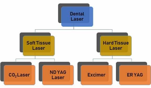 Classification-of-laser.jpg