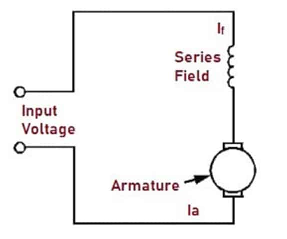 Types of DC Motors- jpg
