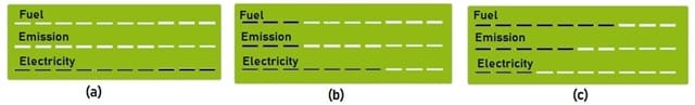 Types of Electric Car