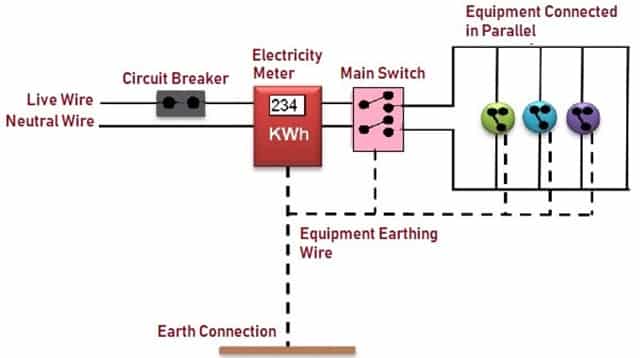 What is Earthing 