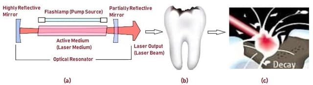 Working of Laser (1)