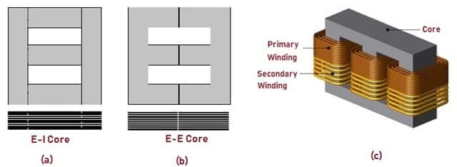 core