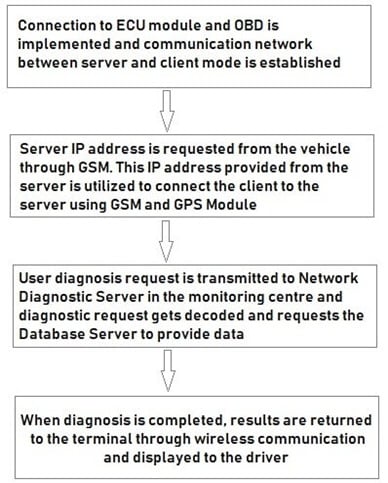 dataflow modelnew