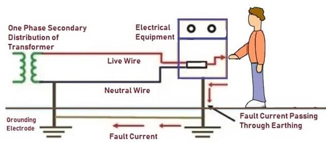earthing new