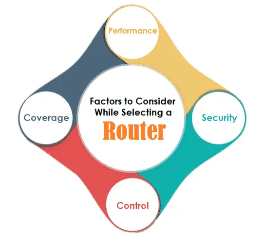 Factors to Consider While Selecting Router