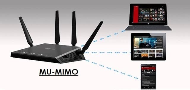 MU-MIMO