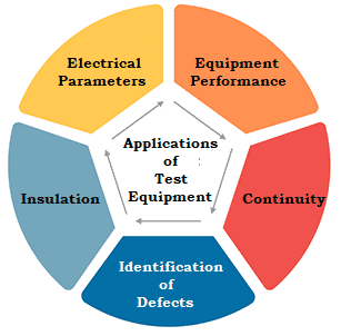 Common Applications of Test Equipment Common Applications of Test Equipment
