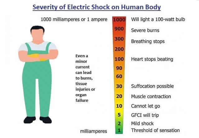 mild electric shock side effects