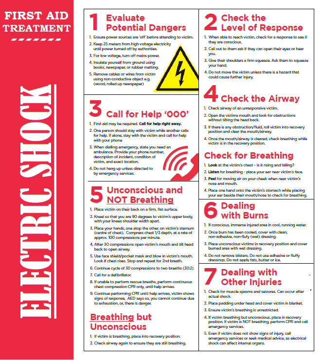 First Aid Treatment in Electrical Shock