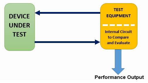 How Test Equipment Works How Test Equipment Works
