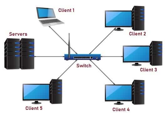 network topology lan The various types of network topologies ...
