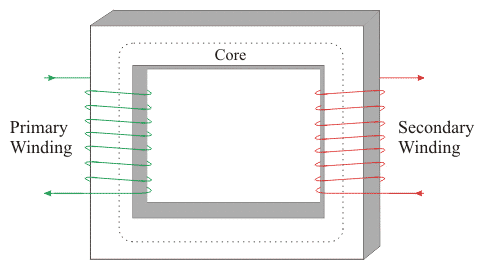 Main parts of Transformer