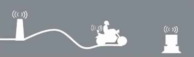 Mobile Access Point