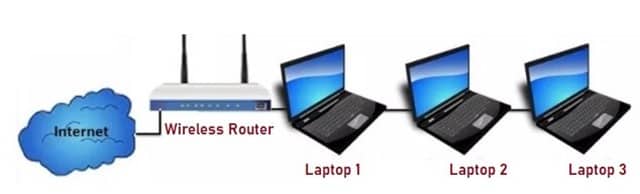 WLAN