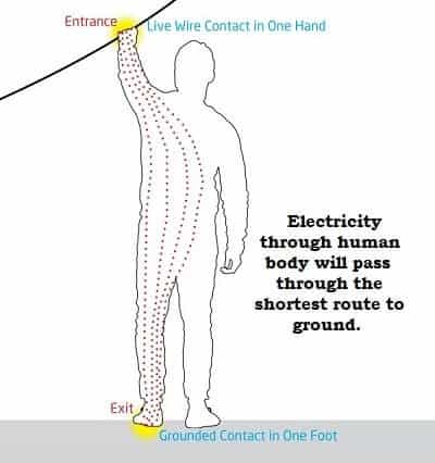 What Causes Electric Shock