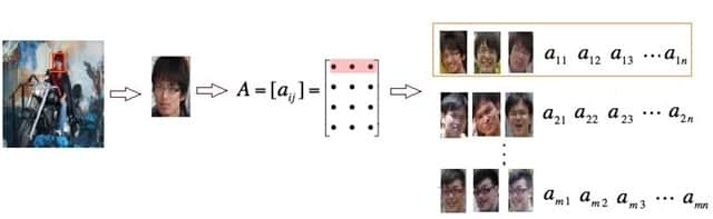 Working of Face recognition