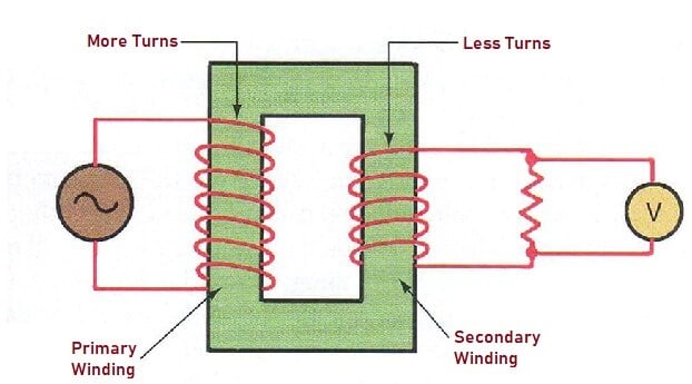 Potential Transformer - Classification, How It Works, Errors, Applications