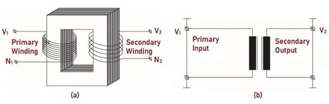 Working of Transformer