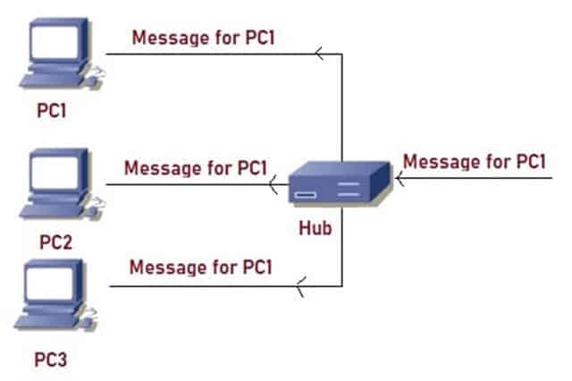 hUB NEW