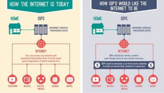 ADVANTAGES OF nET nEUTRALITY