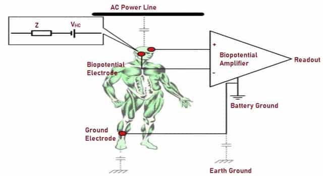 Biopotential Amplifier Block Diagram (1)