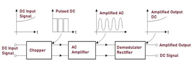 Chopper Amplifier
