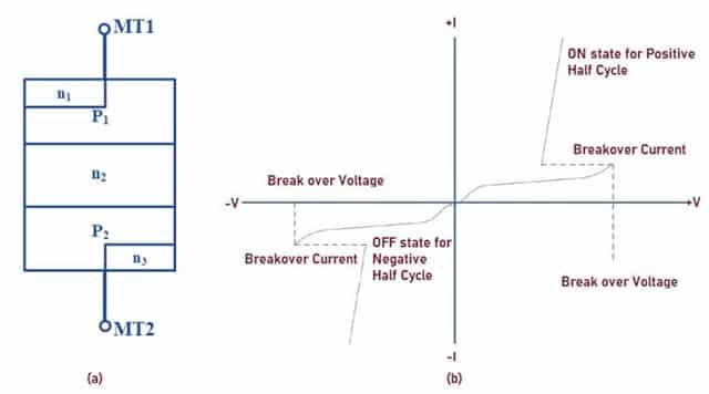 DIAC - How It Works, I-V Characteristics, Construction And Applications