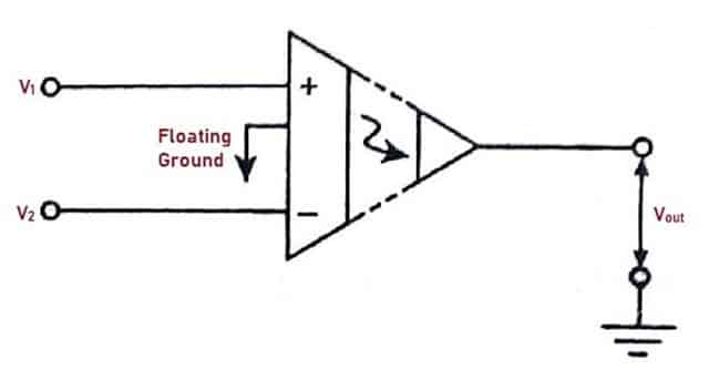 Isolation Amplifier