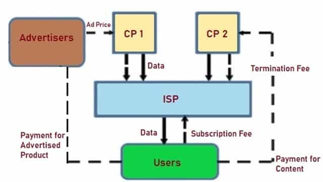 Net Neutrality how it works