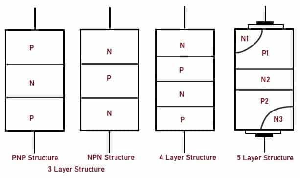 diac-how-it-works-i-v-characteristics-construction-and-applications