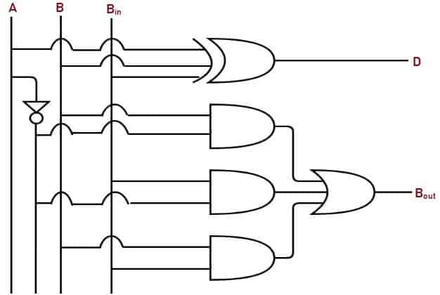 Circuit Diagram of Full Subtractor Circuit