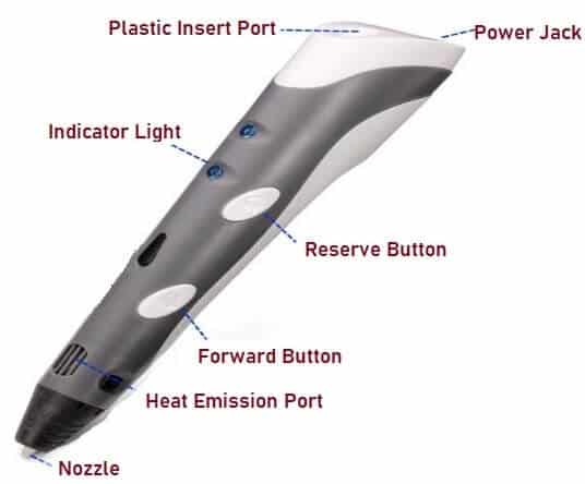 Components of 3D Printing Pen