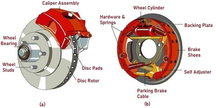 Disk Brake & Drum Brake