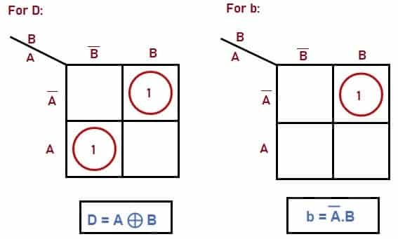 K-Map Representation 