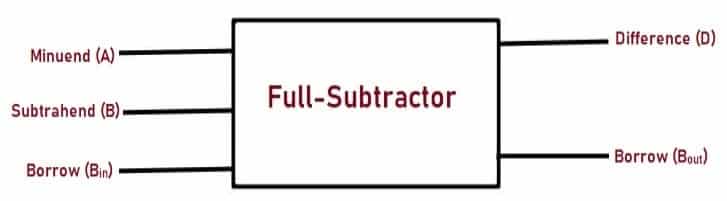 Block Diagram of Subtractor