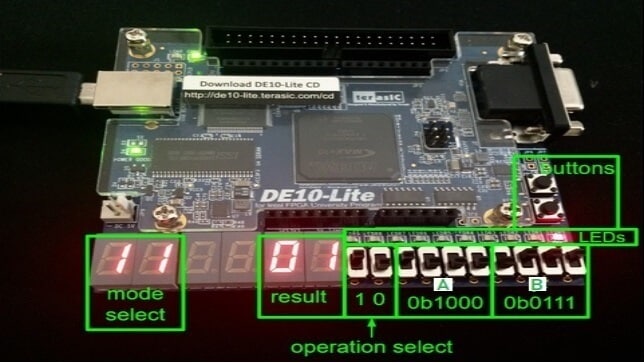 Subtraction Operation on ALU