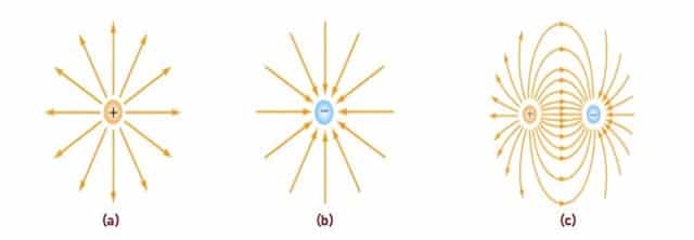 Electric Field Lines