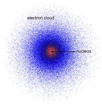 Quantum Mechanical Atomic Model