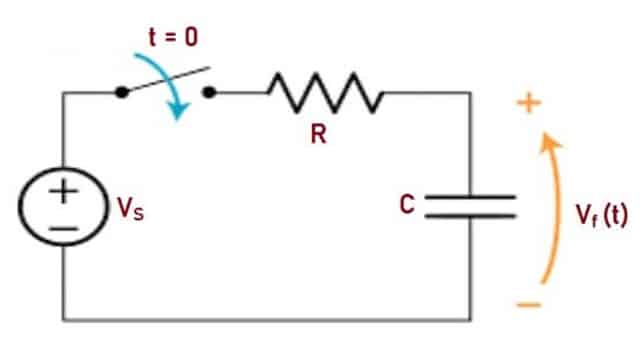 RC Circuit