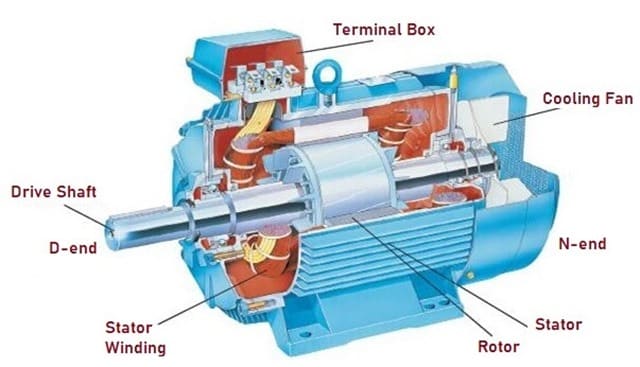 Parts of Induction Motor (Asynchronous Motor)