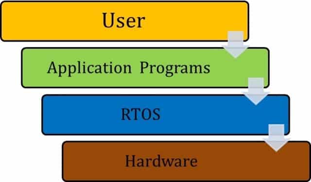 Real Time System 