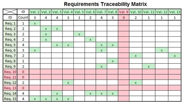 Requirements Tracebility Matrix