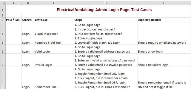 Sample Test Case Template