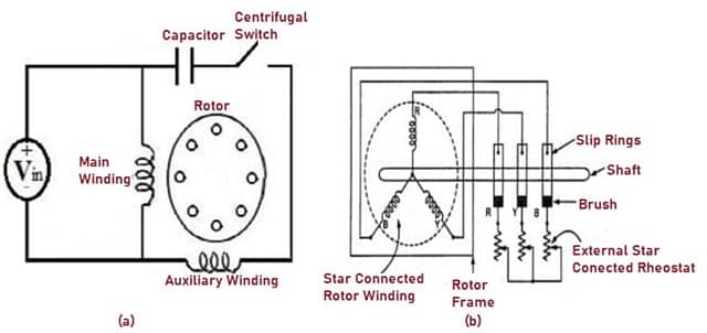 Schematic Diagram of Single phase and three phase