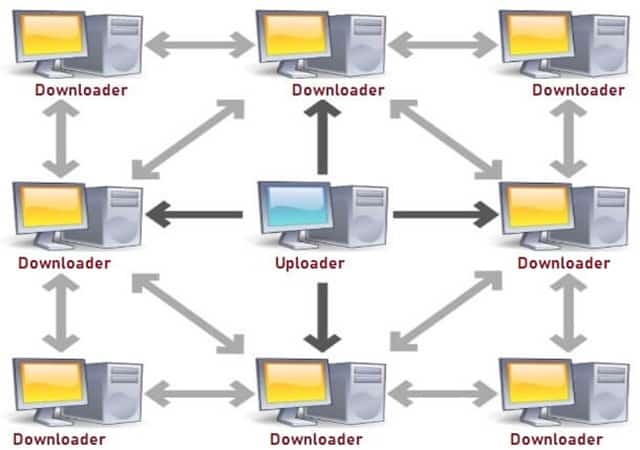Tamilrockers Website uses Bittorrent Protocol
