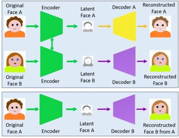 Deepfake Videos How And Why They Work And What Is At